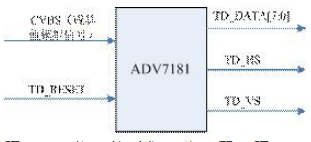 基于片上可编程系统解决方案实现视频编解码IP核的设计,第4张