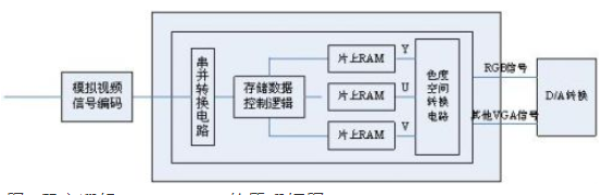 基于片上可编程系统解决方案实现视频编解码IP核的设计,基于片上可编程系统解决方案实现视频编解码IP核的设计,第2张