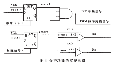 采用DSP和FPGA器件实现电机励磁控制系统的设计,第5张