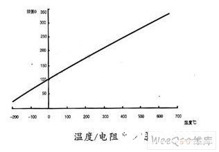 采用CAE电子设备散热分析工具对大功率DC-DC变换器进行热仿真研究,第3张