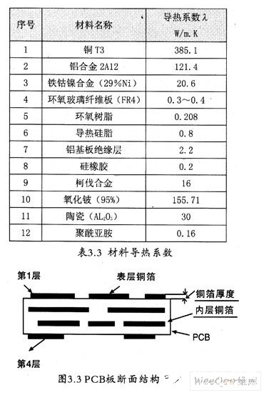 采用CAE电子设备散热分析工具对大功率DC-DC变换器进行热仿真研究,第6张