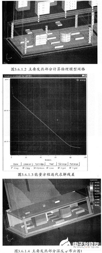 采用CAE电子设备散热分析工具对大功率DC-DC变换器进行热仿真研究,第13张