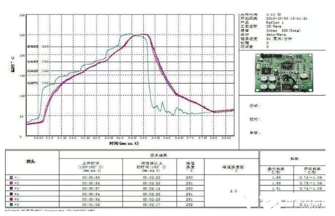 SMT回流焊原理_SMT回流焊 *** 作步骤及注意事项,第2张