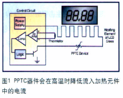 通过采用PPTC器件实现过流、过热协同保护电路的设计,通过采用PPTC器件实现过流、过热协同保护电路的设计,第2张