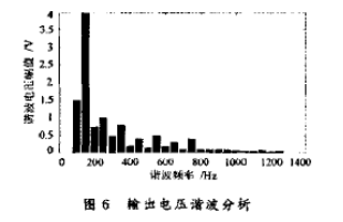 应用模糊自适应整定PID控制改善逆变电源控制系统的稳定性能,第8张