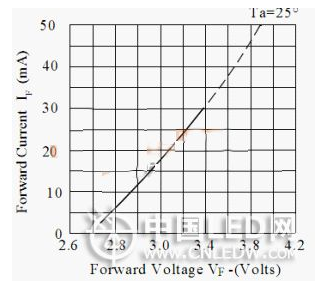 纹波电压太高会对LED造成哪些影响,纹波电压太高会对LED造成哪些影响,第2张