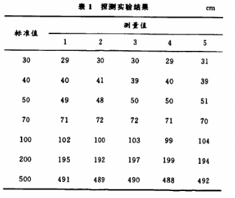 基于太阳能和超声波测距技术实现导盲器的设计,第10张