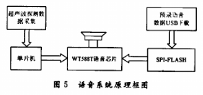 基于太阳能和超声波测距技术实现导盲器的设计,第7张