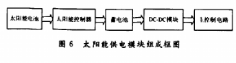 基于太阳能和超声波测距技术实现导盲器的设计,第8张