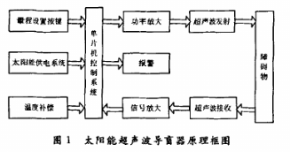 基于太阳能和超声波测距技术实现导盲器的设计,基于太阳能和超声波测距技术实现导盲器的设计,第2张