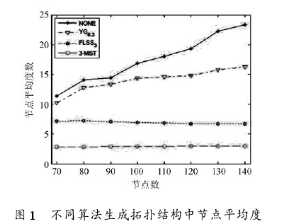 基于K-MST拓扑控制算法的异构传感器网络多簇点简化研究,第5张