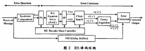 将RS编码与CC连接在OFDM系统中的性能指标与应用分析,第4张