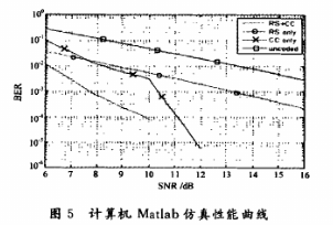 将RS编码与CC连接在OFDM系统中的性能指标与应用分析,第7张