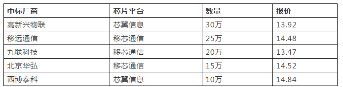 NB-IoT产业怎样做可以推动,AL    NB-IoT产业怎样做可以推动,第2张