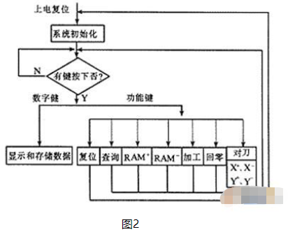 基于MCS-51单片机和步进电机实现锅炉筒壁孔加工控制系统的设计,第3张