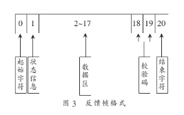 采用自由口通信模式实现工控PC机与主控PLC之间的通信,第4张