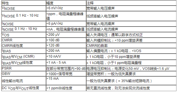 如何通过运算放大器实现ppm精度,第13张