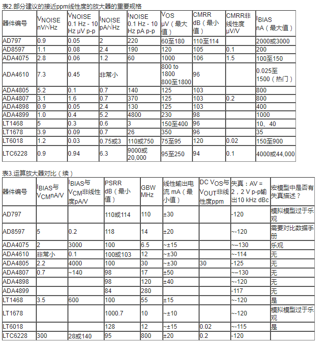 如何通过运算放大器实现ppm精度,第20张