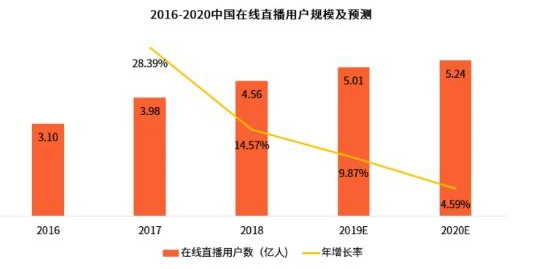 5G和物联网流行的时代，直播该怎么办,AL5G和物联网流行的时代，直播该怎么办,第3张