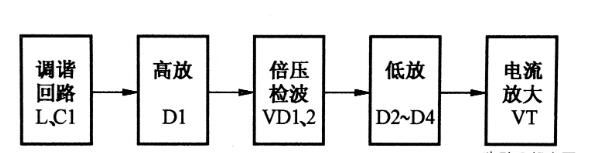 自制简易CMOS双边带收信机电路,第2张