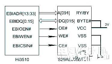 基于嵌入式系统的视频监控系统是如何实现的,AL   基于嵌入式系统的视频监控系统是如何实现的,第4张