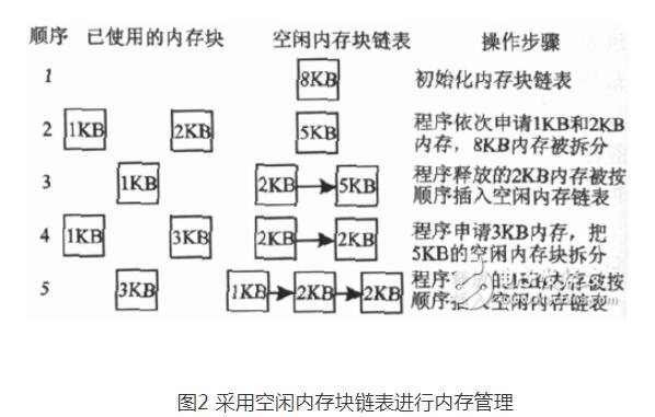 freertos中文手册(概念_功能和特点_原理实现),freertos中文手册(概念_功能和特点_原理实现),第2张