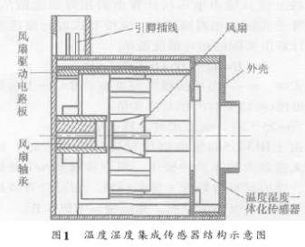 采用IH3605湿度传感器实现汽车空调一体化系统的设计,采用IH3605湿度传感器实现汽车空调一体化系统的设计,第2张