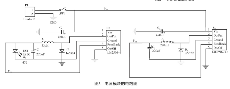 基于MC9S12xS128单片机和传感器技术实现智能车系统的设计,第4张