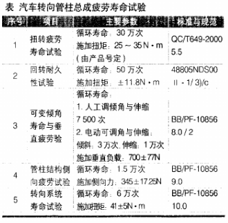 转向管柱总成的性能设计要求及疲劳寿命试验项目的研究分析,转向管柱总成的性能设计要求及疲劳寿命试验项目的研究分析,第2张