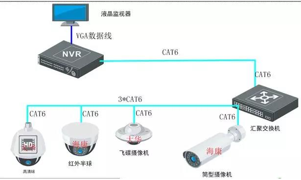 如何进行监控系统组网,如何进行监控系统组网,第2张