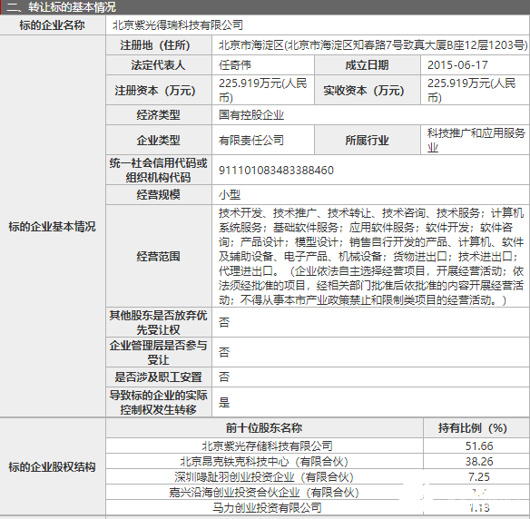 紫光存储怎么样？紫光存储和长江存储动作频频能否逆袭,第3张