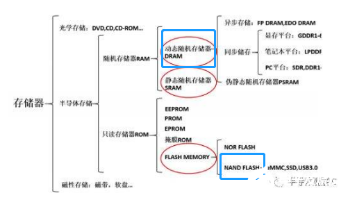 紫光存储怎么样？紫光存储和长江存储动作频频能否逆袭,第5张