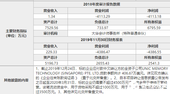 紫光存储怎么样？紫光存储和长江存储动作频频能否逆袭,第4张