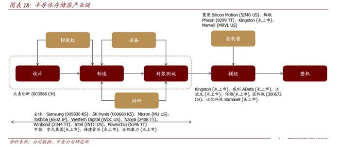 紫光存储怎么样？紫光存储和长江存储动作频频能否逆袭,第6张