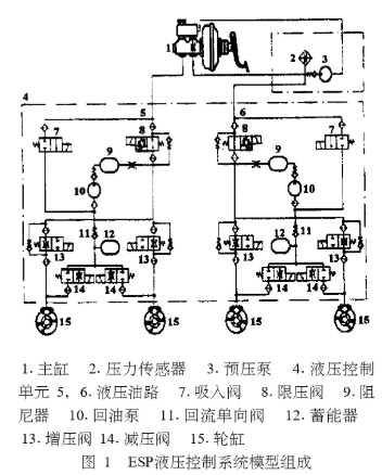 基于ESP液压控制系统的仿真模型研究分析,基于ESP液压控制系统的仿真模型研究分析,第2张