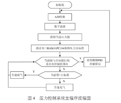 采用脉冲宽度调制技术实现电力机车制动控制系统的设计,第9张