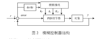 采用脉冲宽度调制技术实现电力机车制动控制系统的设计,第4张