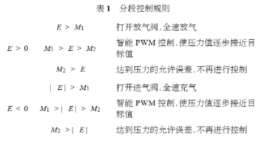 采用脉冲宽度调制技术实现电力机车制动控制系统的设计,第3张