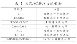 基于RTL8019AS和μPSD3254实现以太网桥的设计,第5张