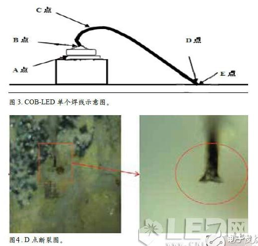 COB封装中LED为什么会失效,AL  COB封装中LED为什么会失效,第3张