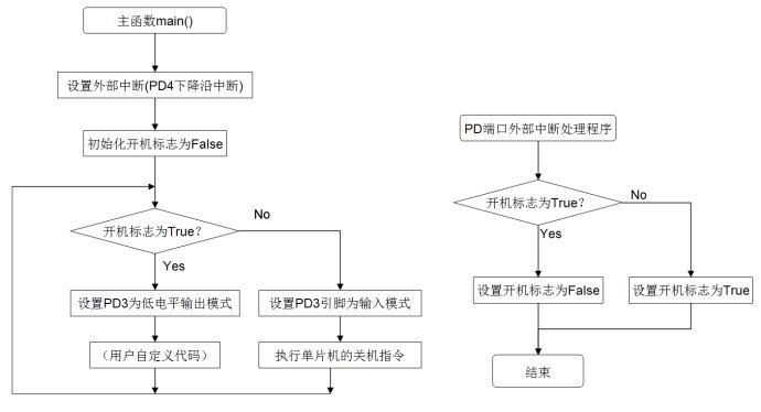 如何利用STM8S单片机实现一键式的开关机功能,如何利用STM8S单片机实现一键式的开关机功能,第3张