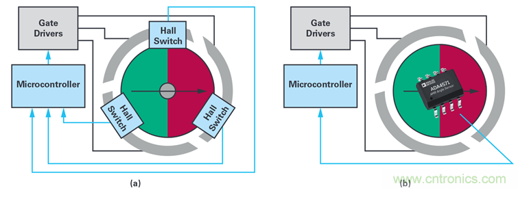 如何使用电机位置传感器来测量定子与转子之间的相对位置,如何使用电机位置传感器来测量定子与转子之间的相对位置,第2张