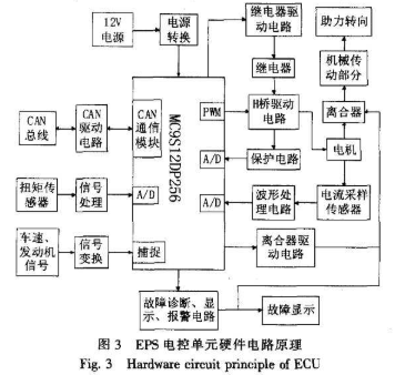 基于MC9S12DP256单片机实现电动助力转向系统的设计,第8张