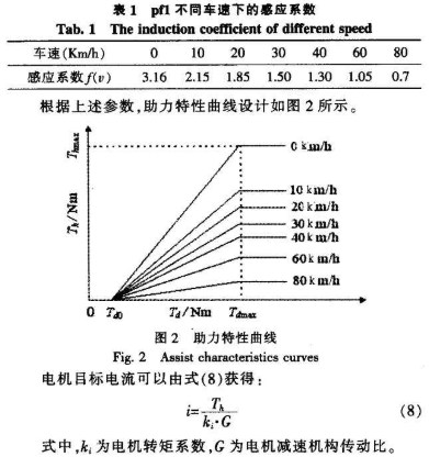 基于MC9S12DP256单片机实现电动助力转向系统的设计,第6张