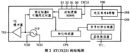 基于ET13X210ET13X221器件实现汽车电子收费系统的设计,第3张