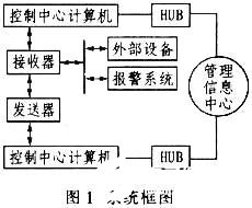 基于ET13X210ET13X221器件实现汽车电子收费系统的设计,基于ET13X210/ET13X221器件实现汽车电子收费系统的设计,第2张