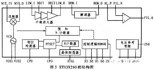 基于ET13X210ET13X221器件实现汽车电子收费系统的设计,第4张