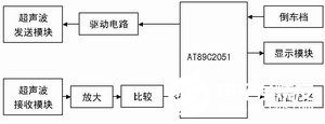 基于AT89C2051单片机实现超声波倒车雷达系统的设计,基于AT89C2051单片机实现超声波倒车雷达系统的设计,第2张