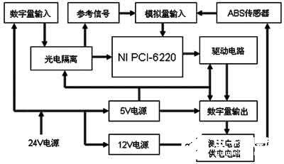 使用PCI-6220采集卡和LabVIEW软件实现ABS传感器功能测试系统设计,第5张