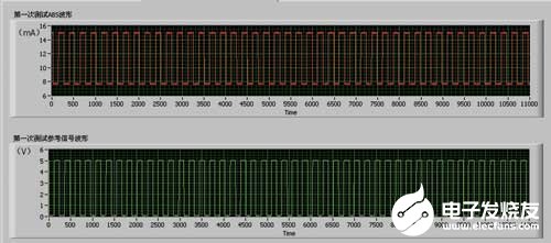 使用PCI-6220采集卡和LabVIEW软件实现ABS传感器功能测试系统设计,第8张